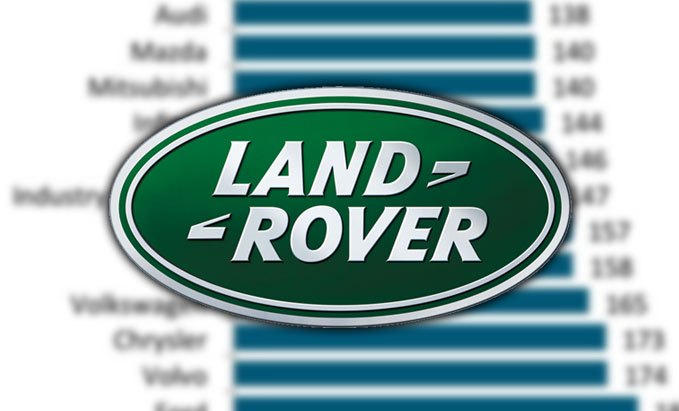 JD Power 2015 VDS Land Rover