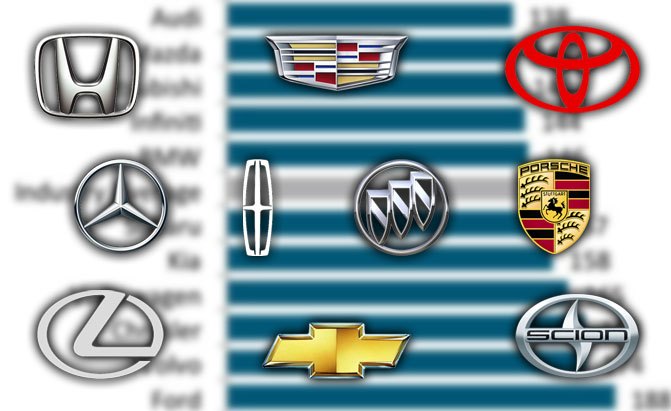 most reliable car brands