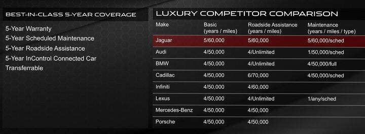 Jaguar EliteCare 01
