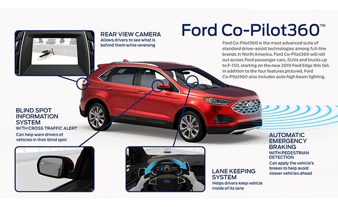 ford co-pilot 360