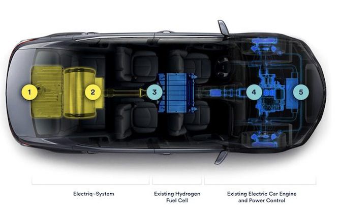 Electriq-water-based-fuel-ag