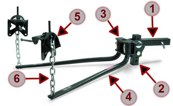 how do weight distribution hitch work