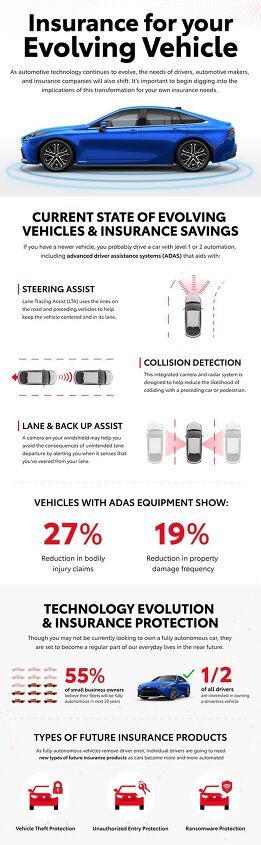 Insuring_Your_Self_Driving_Vehicle_Infographic
