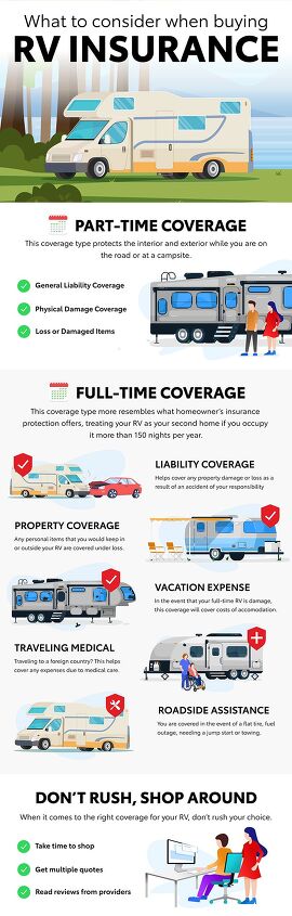 RV_Insurance_Infographic-671